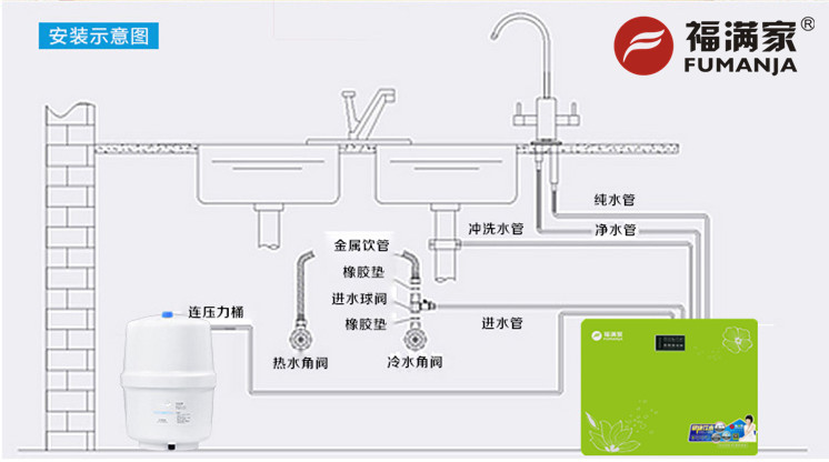 hth百科淨水器安裝效果.jpg